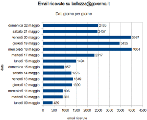 grafico_bellezza_italia_20160523