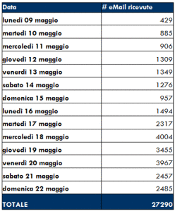 tabella_bellezza_italia_20160523